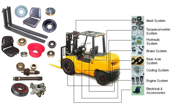 spare-part-forklift spare-part-forklift